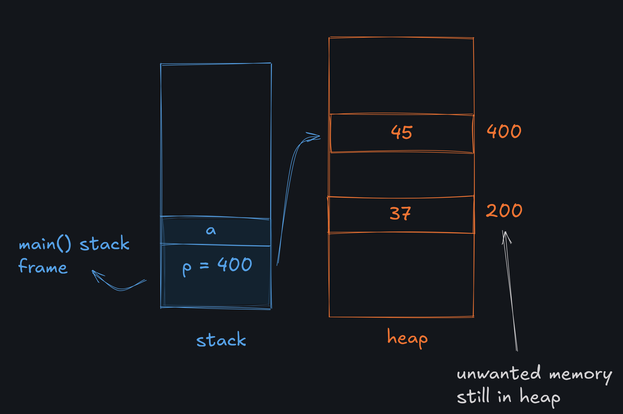 Diagram