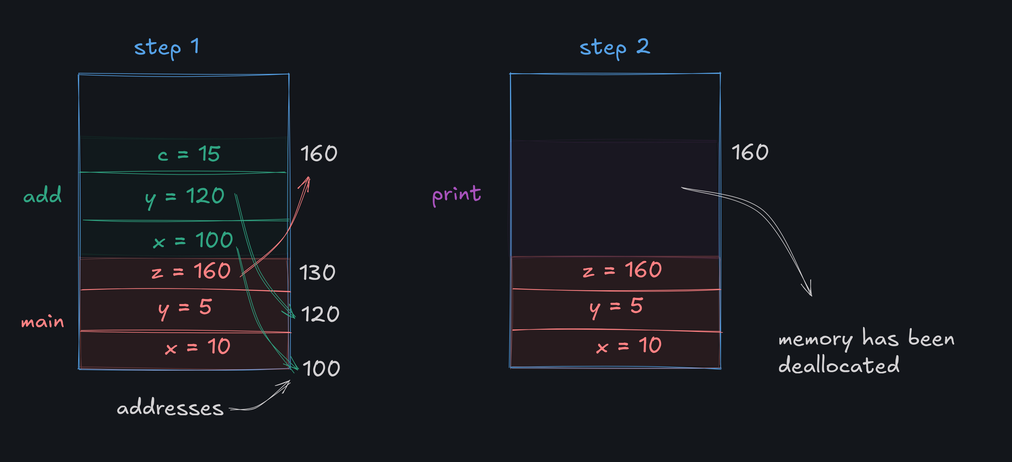 Diagram